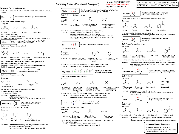 Chem Fact Sheets Pdf Free