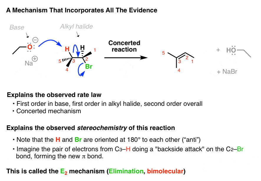 Energy Diagram For E2 Reaction