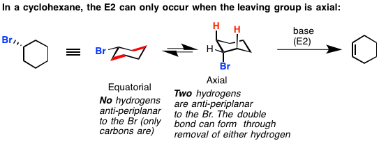 The E2 Reaction and Cyclohexane Rings – Master Organic Chemistry