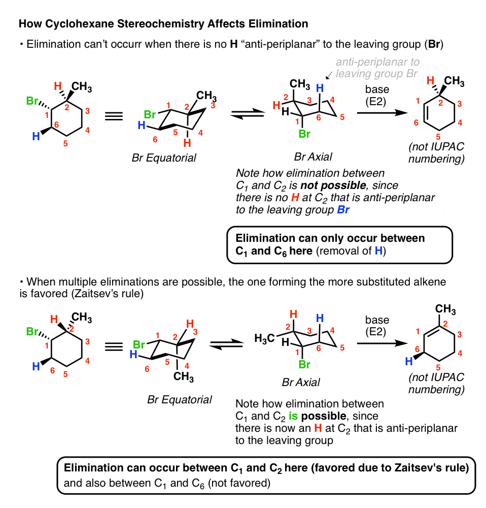 the e2 reaction and cyclohexane rings master organic chemistry elimination of bromine to form alkene