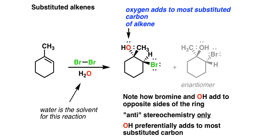 Bromination of Alkenes – Master Organic Chemistry