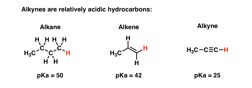 reactions of alkanes alkenes and alkynes