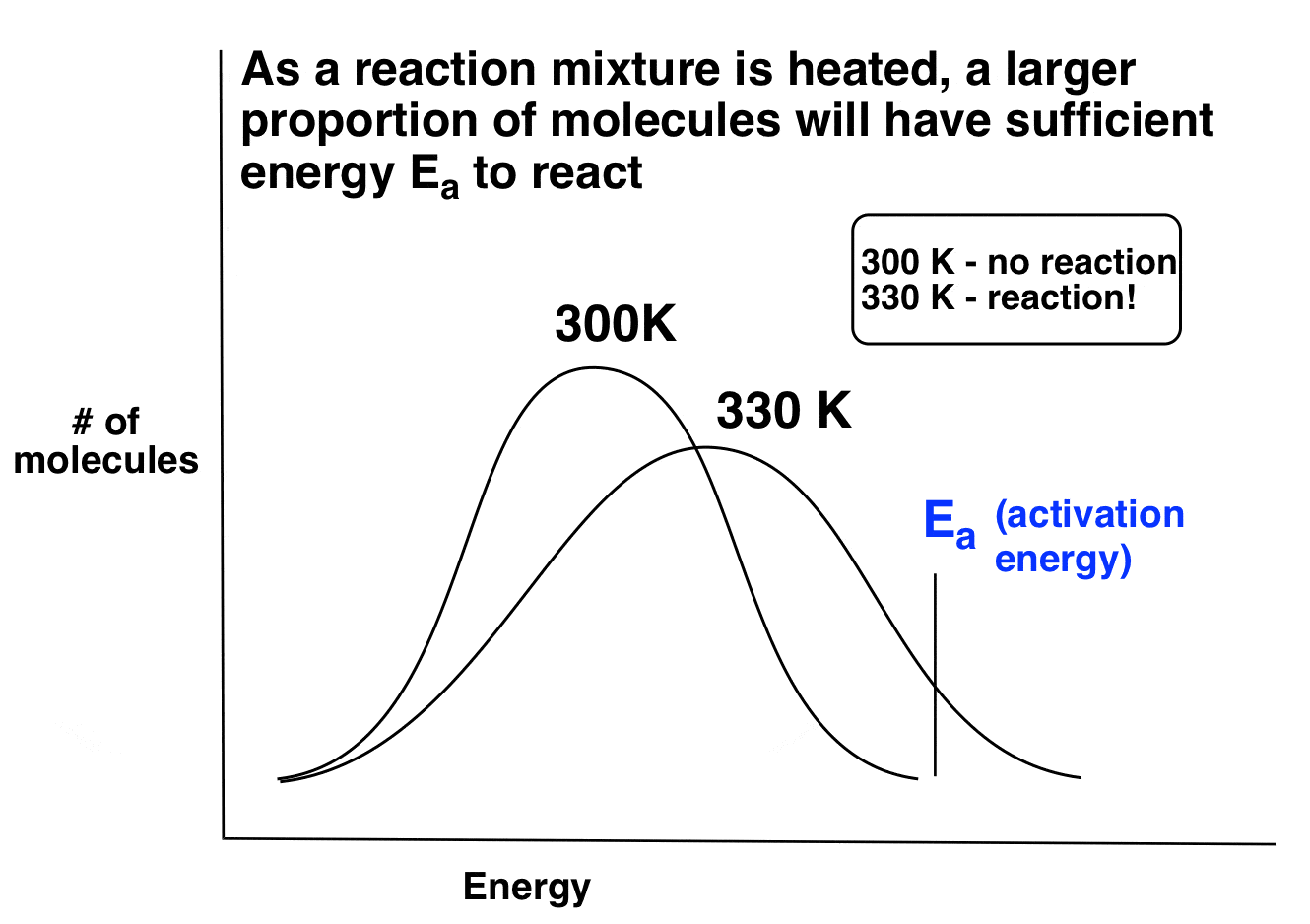 Selectivity in Free Radical Reactions Bromine vs. Chlorine — Master
