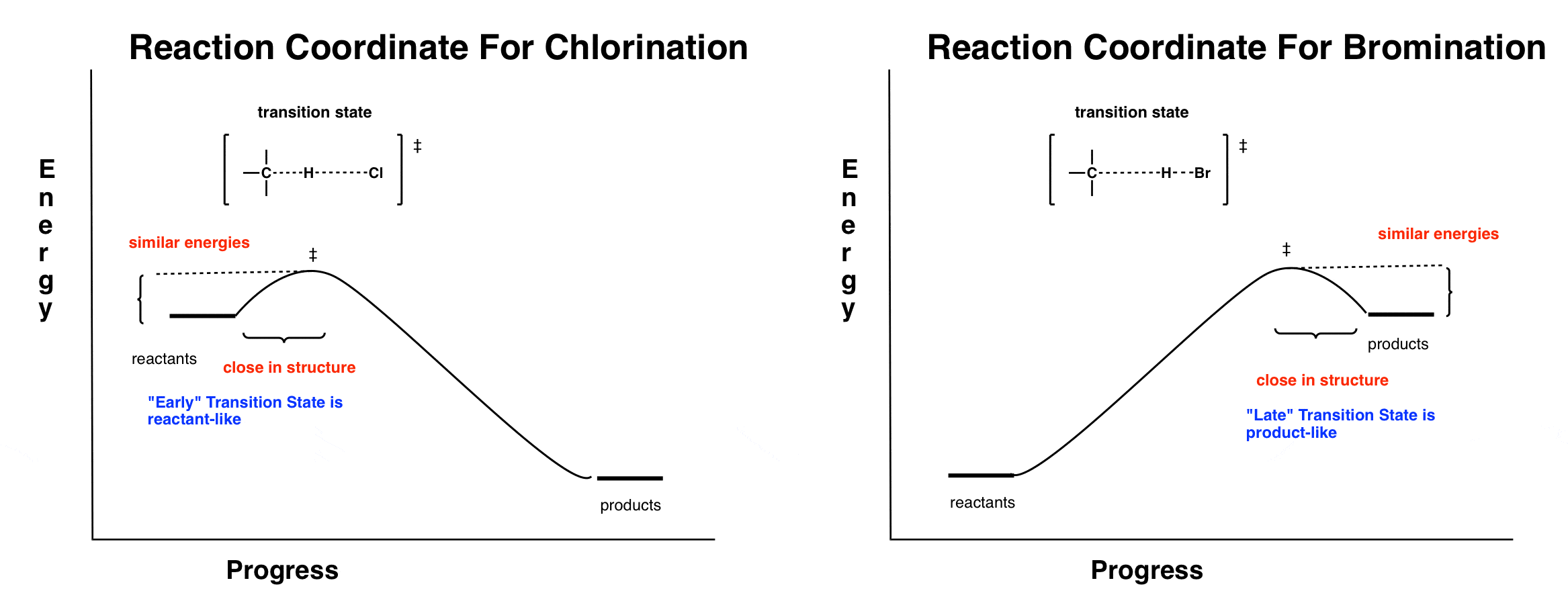 Selectivity in Free Radical Reactions Bromine vs. Chlorine — Master