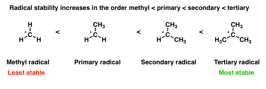 in-summary-free-radicals-master-organic-chemistry