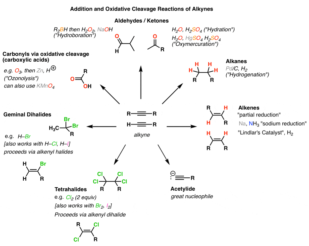 alkene to alkyne mechanism - dissolving metal reduction alkyne