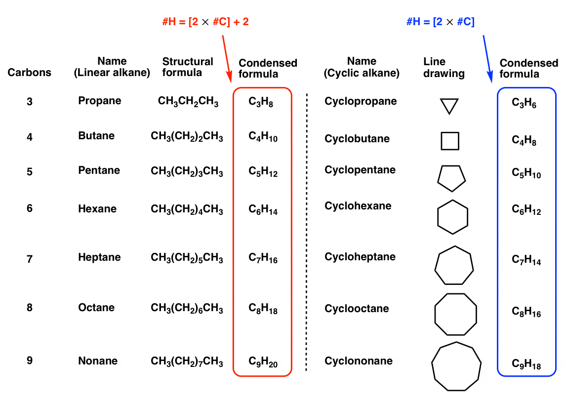 Image result for cyclo alkanes