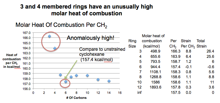 heat of combustion