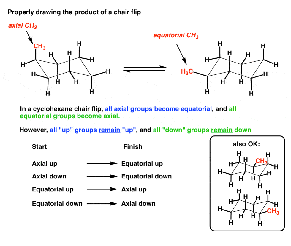 The Cyclohexane Chair Flip — Master Organic Chemistry