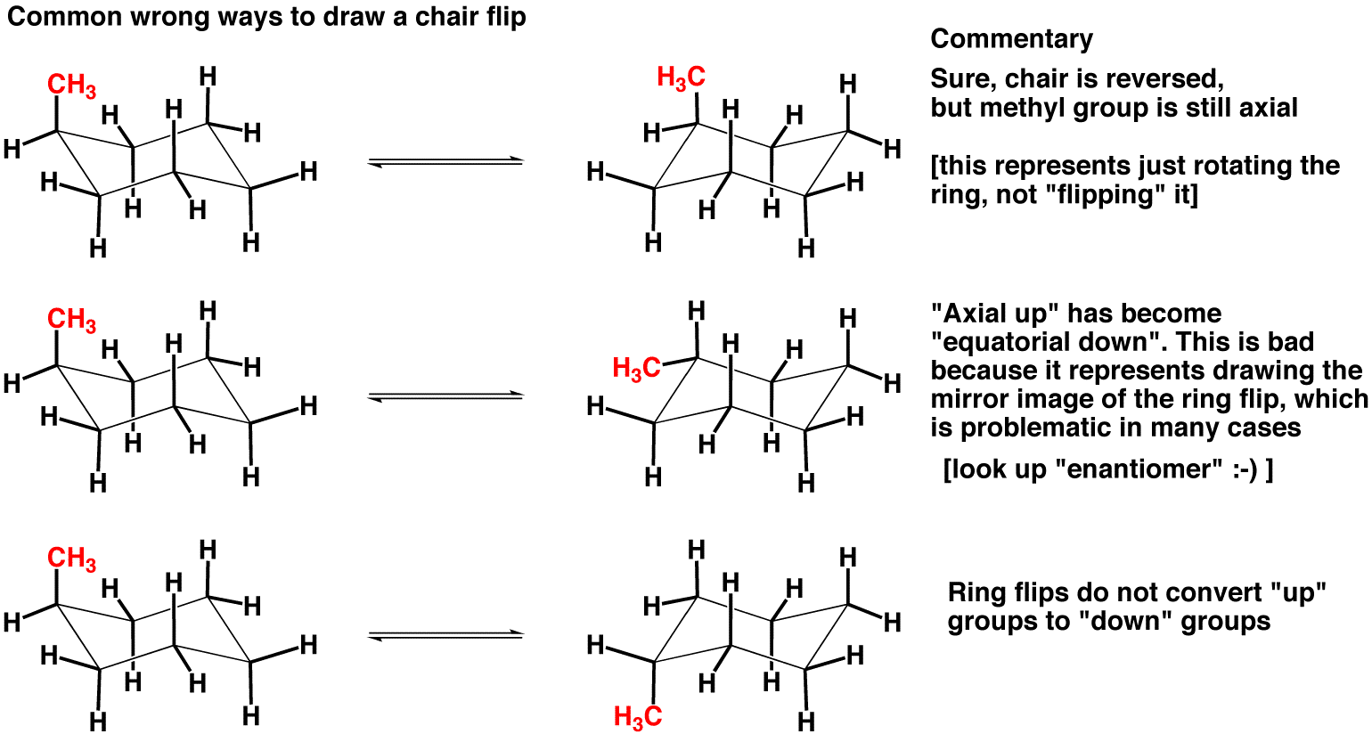 cyclohexane in chemdoodle