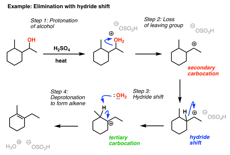 how-is-alkene-formed-from-alcohol