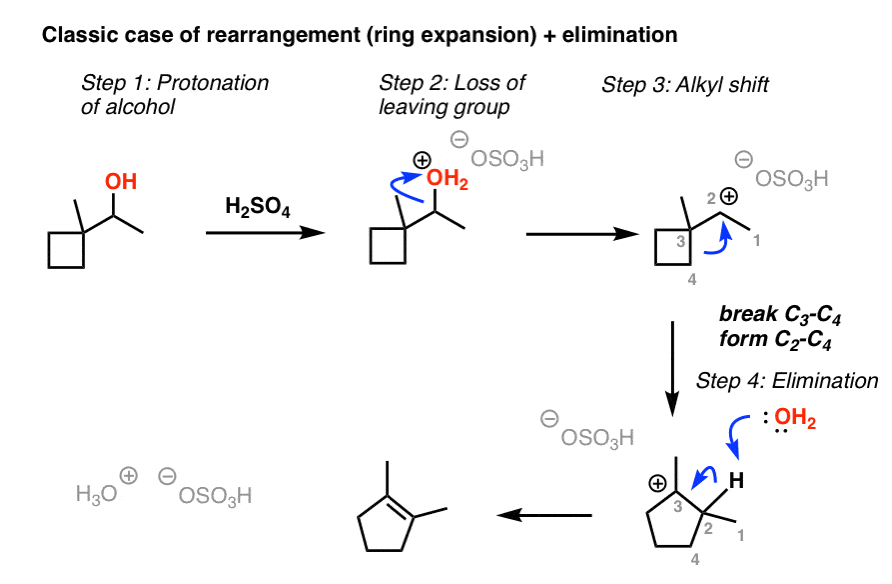 Elimination Reactions of Alcohols Master Organic Chemistry