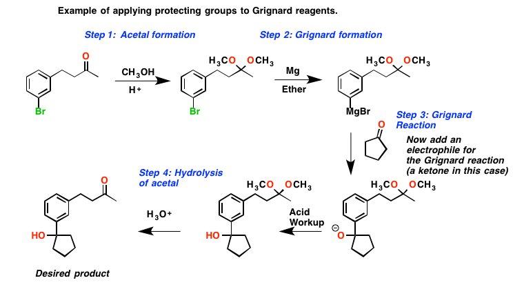 what is a grignard reaction