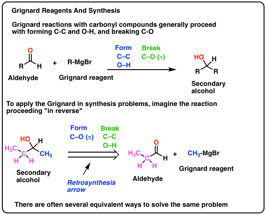 for following to the how mechanism a reaction propose Grignard Using (1) Synthesis Reagents Master Organic â€”