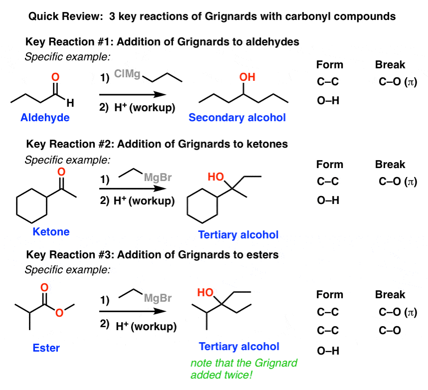 material precursor carbon Using Master Grignard â€” Synthesis Organic Reagents (1)