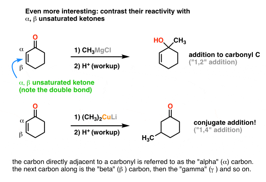 Gilman Reagents What They’re Used For — Master