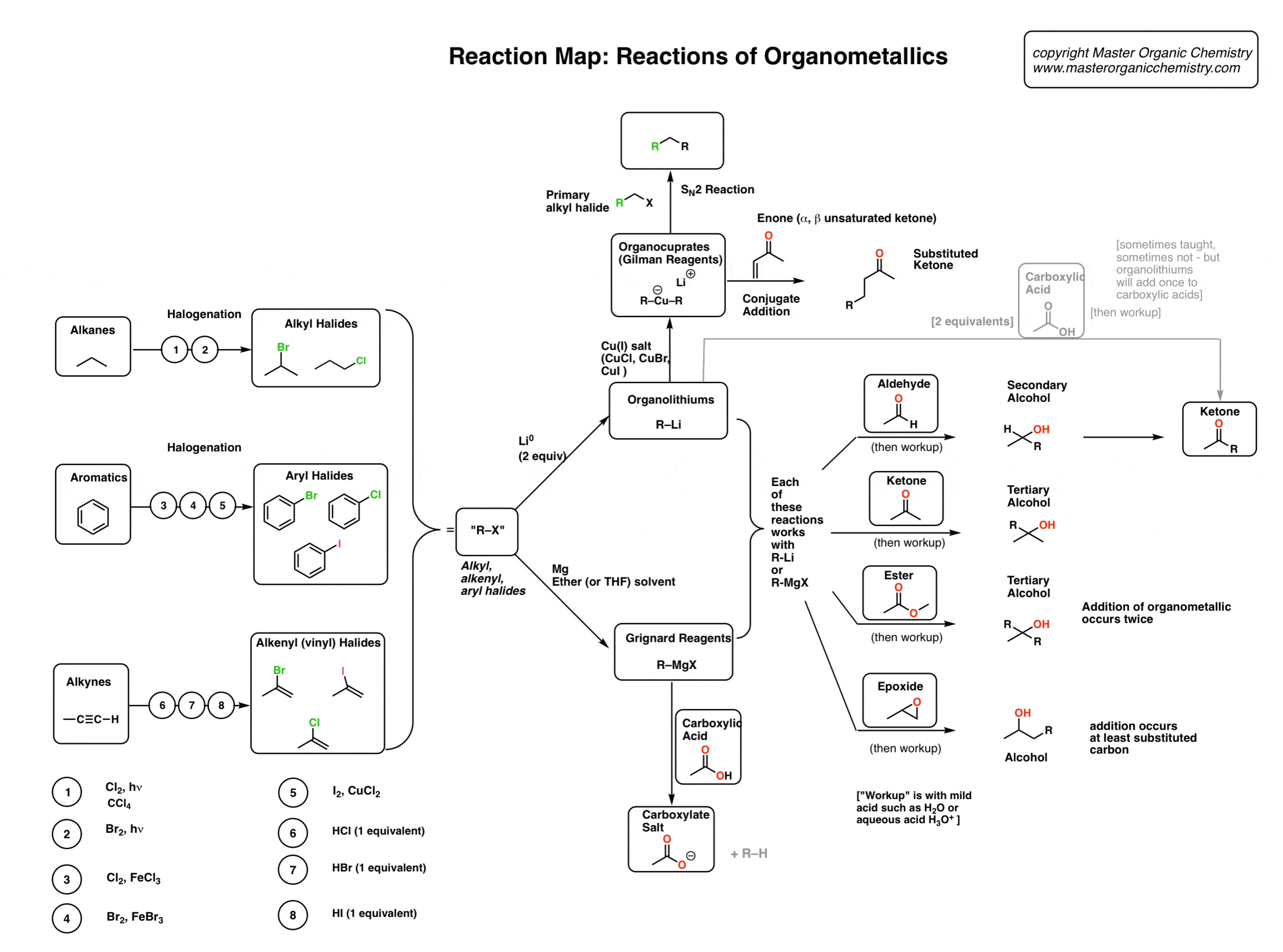 Reaction Map PDF Of Grignard Reagents Organocuprates More Reaction Map PDF Of Grignard Reagents Organocuprates More