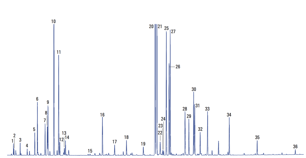 Agilent lavender oil