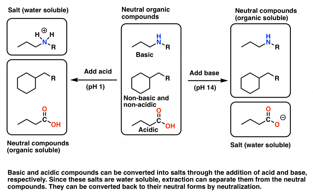 Natural Product Isolation (2) Purification of Crude Mixtures Overview