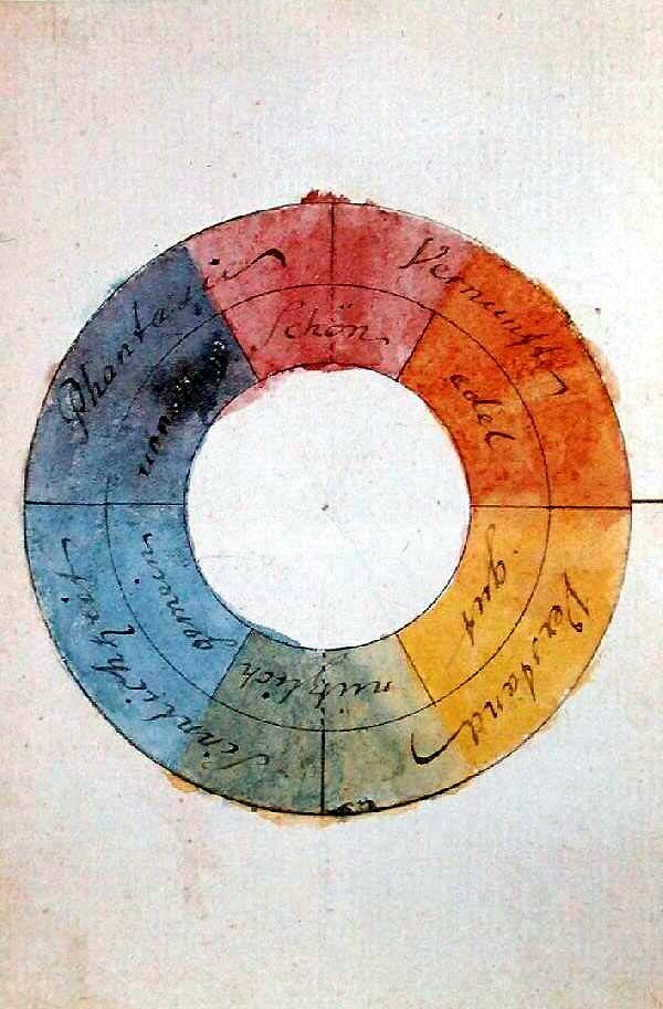 goethe_farbenkreis_zur_symbolisierung_des_menschlichen_geistes-_und_seelenlebens_1809