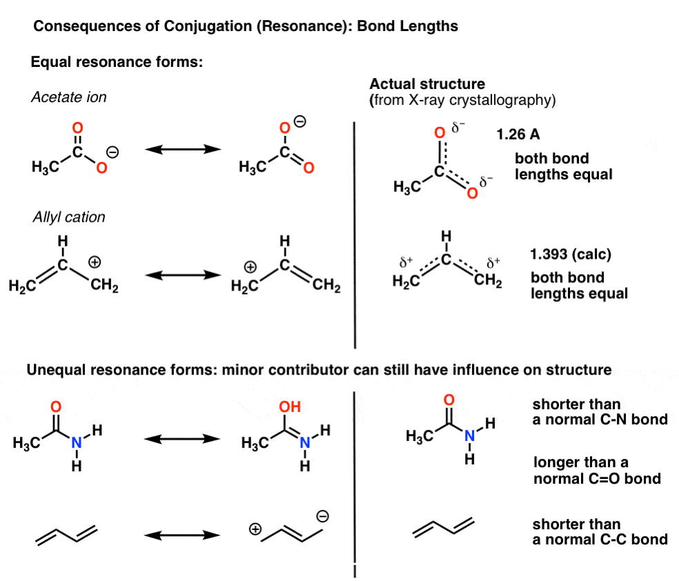 Conjugation And Resonance In Organic Chemistry