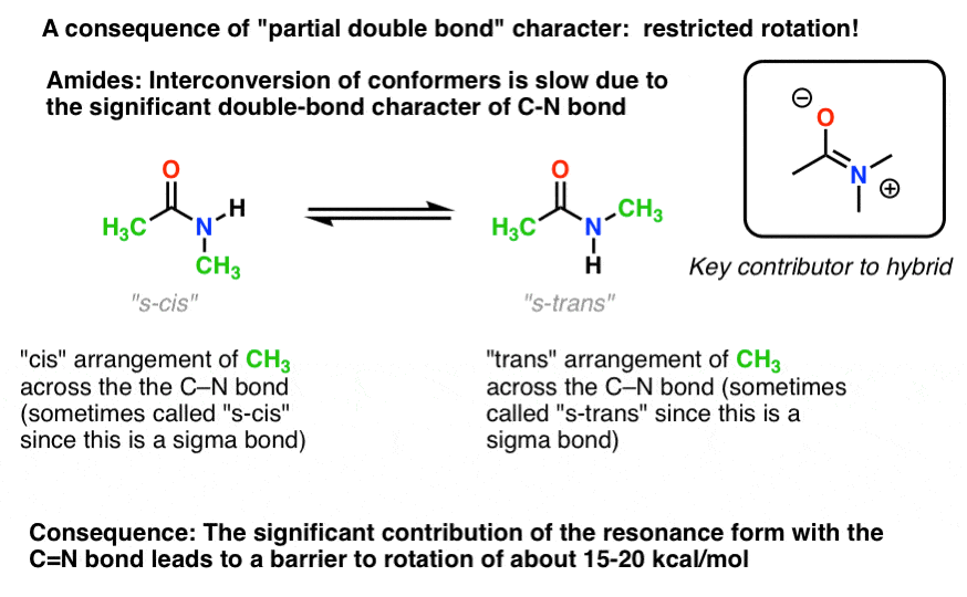 Conjugation And Resonance In Organic Chemistry