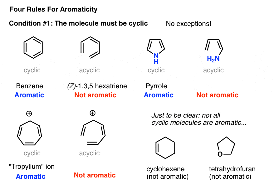 rules-for-aromaticity-the-4-key-factors-master-organic-chemistry