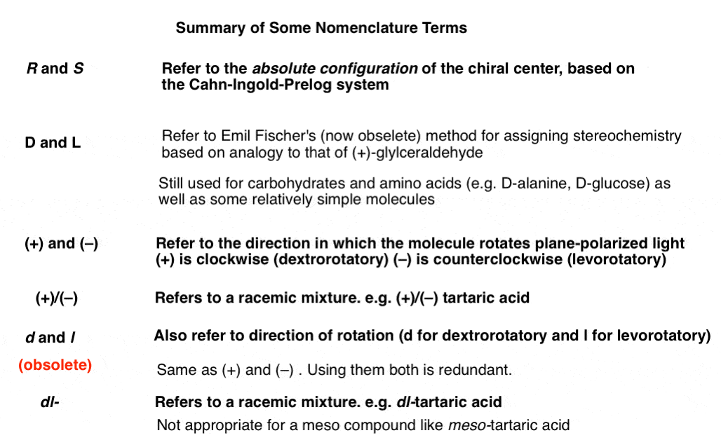 Optical Rotation, Optical Activity, and Specific Rotation