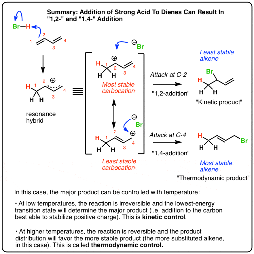 Draw The Major 1 2 And 1 4 Addition Products