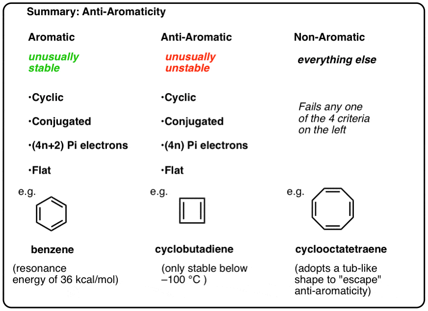 antiaromaticity-and-antiaromatic-compounds-master-organic-chemistry