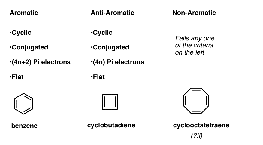 aromatic-antiaromatic-nonaromatic-pdf