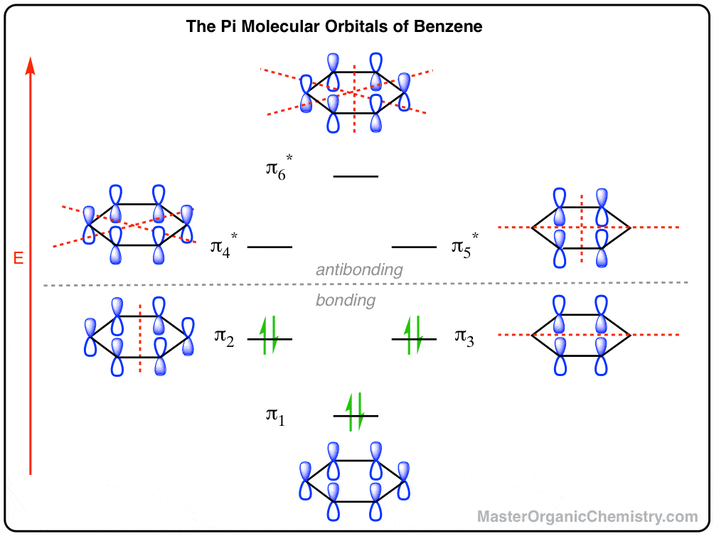 drawing network diagrams simple â€” Molecular The Pi of Organic Master Benzene Orbitals