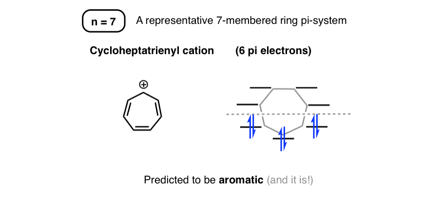 Frost Circles, and How To Use Them – Master Organic Chemistry systems thinking diagram 