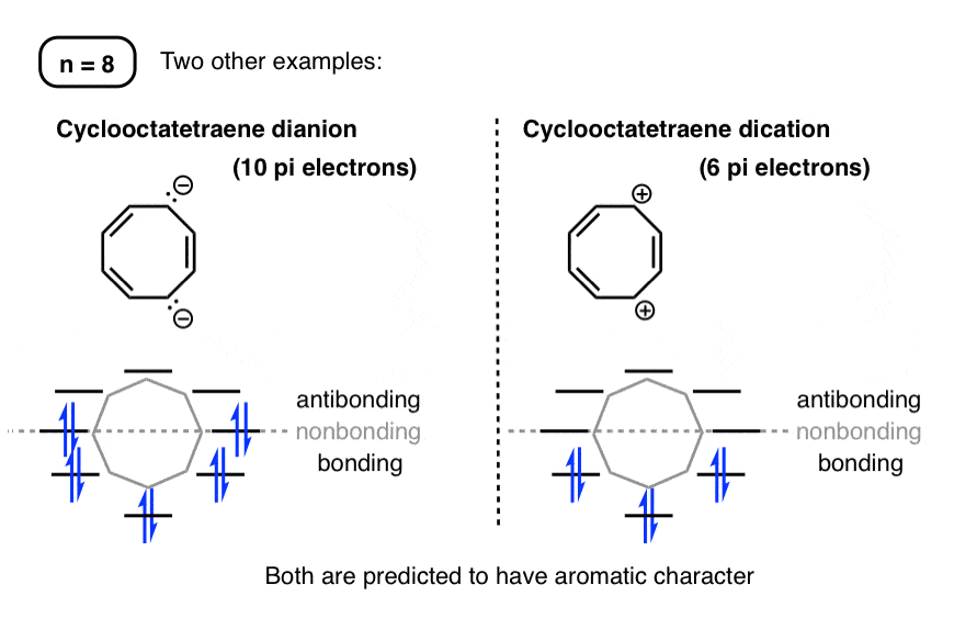 Frost Circles — Master Organic Chemistry huckel mo diagrams 