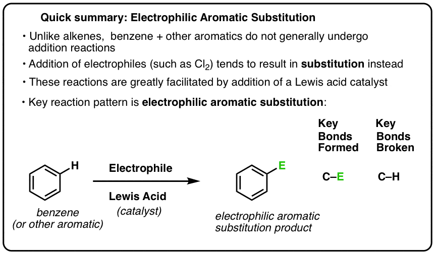 Electrophilic Aromatic Substitution: Introduction — Master Organic ...