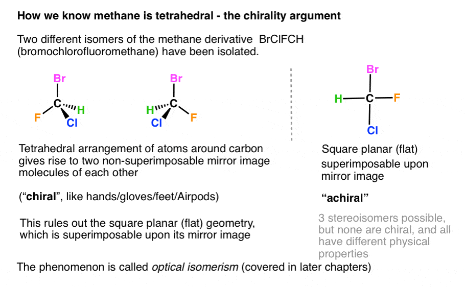 how-do-we-know-methane-ch4-is-tetrahedral-master-organic-chemistry