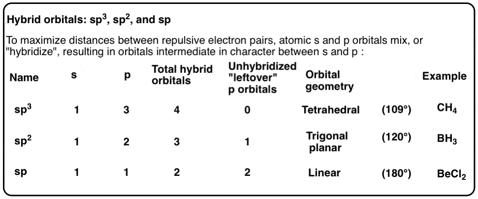 what-are-hybrid-orbitals-master-organic-chemistry