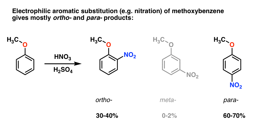 Understanding Ortho Para And Meta Directors Master Organic Chemistry