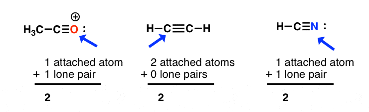 How To Find Out Hybridization Of A Molecule