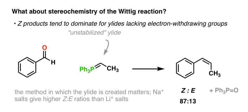 Wittig Reaction - Examples and Mechanism – Master Organic Chemistry