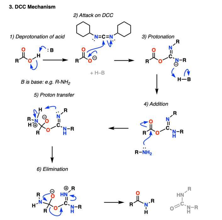 The Amide Functional Group: Properties, Synthesis, and Nomenclature