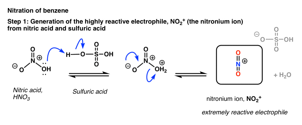 nitration-and-sulfonylation-reactions-in-electrophilic-aromatic