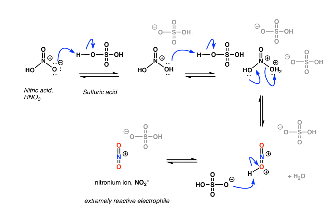 nitration-and-sulfonylation-reactions-in-electrophilic-my-xxx-hot-girl