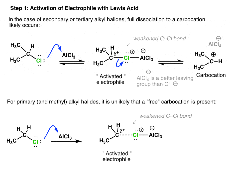 EAS Reactions (3) - Friedel-Crafts Acylation and Friedel-Crafts Alkylation