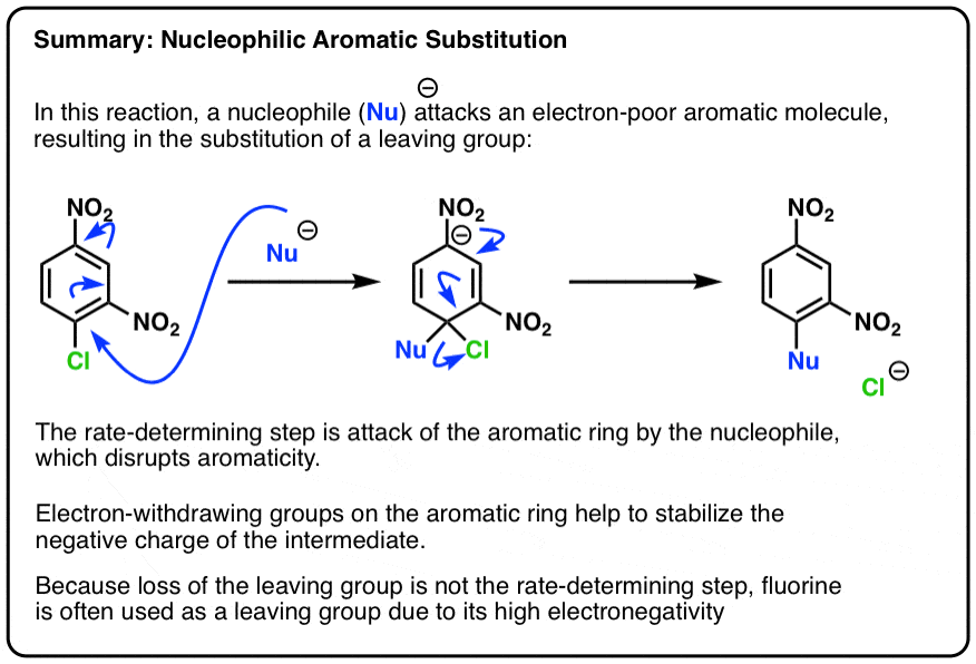  What Is Nucleophilic Substitution Images And Photos Finder