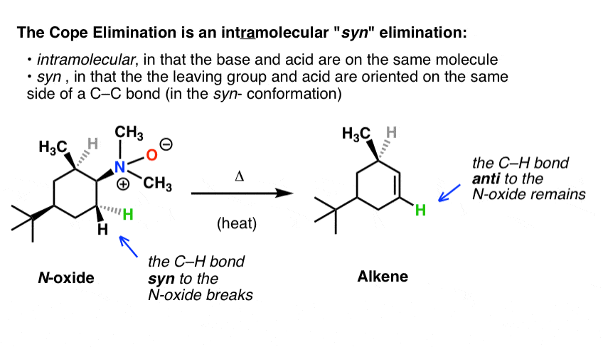 the-cope-elimination-introduction-examples-and-mechanism