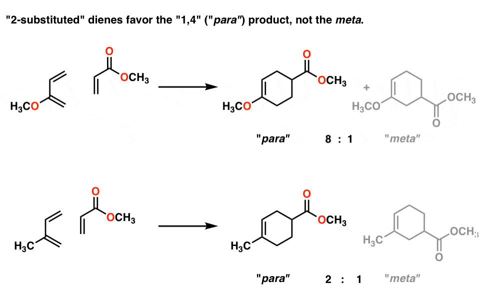 Regioselectivity In The Diels-Alder Reaction – Master Organic Chemistry