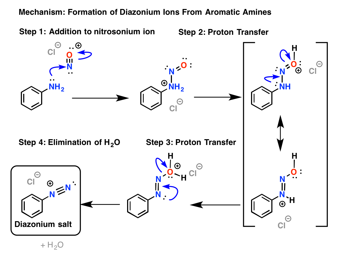 Reactions Of Diazonium Salts Sandmeyer And Related Reactions