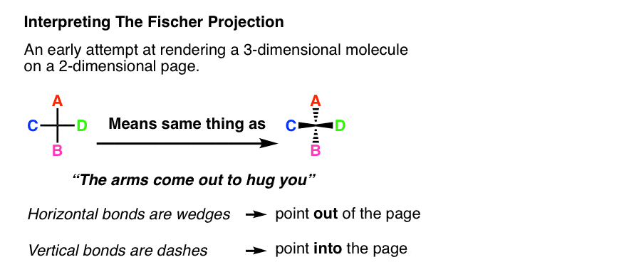 2 Fischer Projection Example 1 E1558109552934 