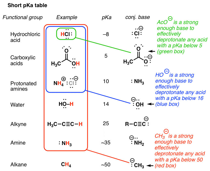 Et chemistry. PKA. PKA формула. PKA В химии это. PKA таблица.